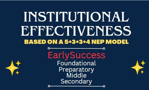 Institutional effectiveness