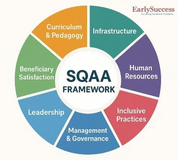 SQAA - assessment