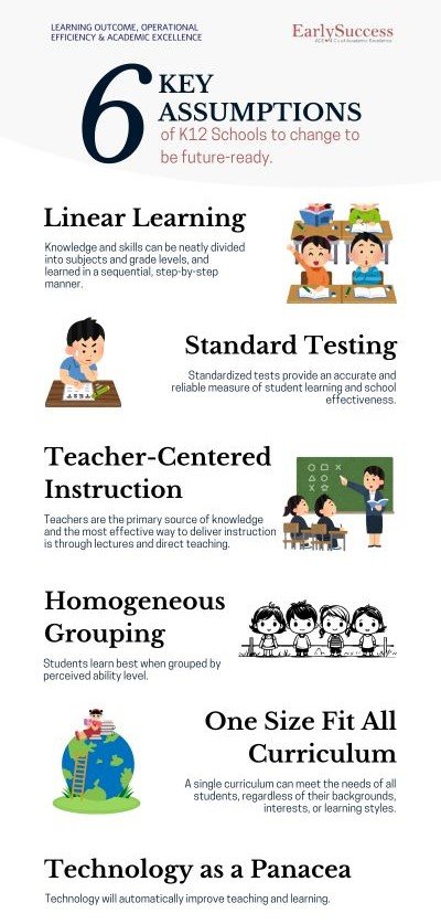 Key Assumptions